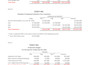do accounting and finance tasks, projects, cost accounting, excel, word, ppt